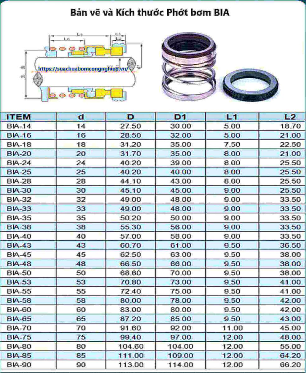 Phớt bơm BIA-14(21)